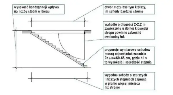 Jak wyciąć otwór w stropie na schody bez ryzyka i zbędnych kosztów