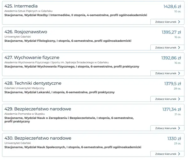 Ranking zarobków po studiach: które kierunki zapewniają najwyższe wynagrodzenia?