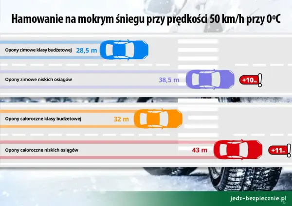Jak dobrać opony? Uniknij błędów, jedź bezpiecznie i oszczędnie!