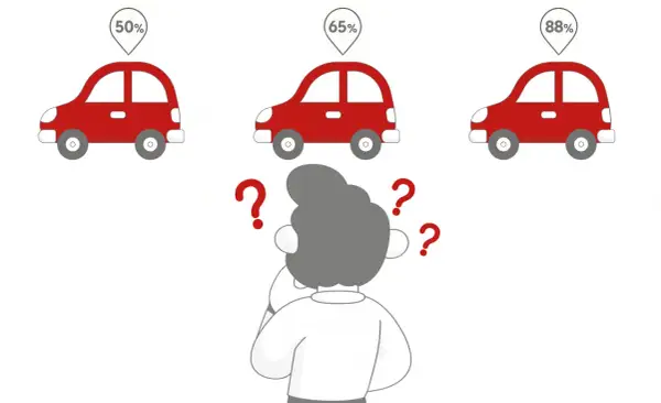 Zastanawiasz się, ile błędów można zrobić na egzaminie teoretycznym na prawo jazdy? Trzy samochody z procentami (50%, 65%, 88%) i znaki zapytania nad głową.
