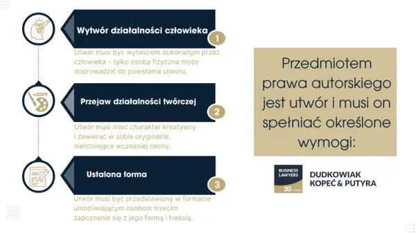 Grafika wyjaśnia, że przedmiot prawa autorskiego to utwór, który musi być wytworem człowieka, przejawem działalności twórczej i mieć ustaloną formę. Unikaj plagiatu, tworząc oryginalne dzieła.