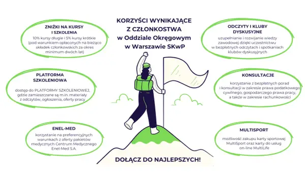 Członkostwo w spółdzielni: Czy warto? Prawa, koszty, korzyści