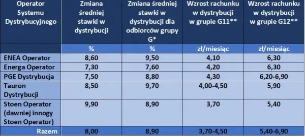 Ile kosztuje opłata za prąd na poczcie: poznaj aktualne prowizje w Polsce