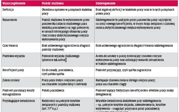 Czy pracownik może odmówić delegacji? Poznaj wyjątki i konsekwencje