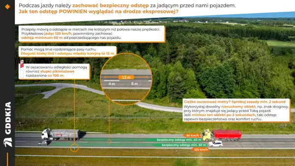Jaki odstep na autostradzie? Zasada 2 sekund lub 60m przy 120km/h. Linie i słupki pomagają oszacować odległość.