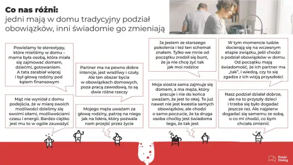 Tradycyjny podział obowiązków domowych vs. świadoma zmiana. Ludzie rozmawiają o tym, jak dzielą się pracami w domu i jak to wpływa na ich związki.