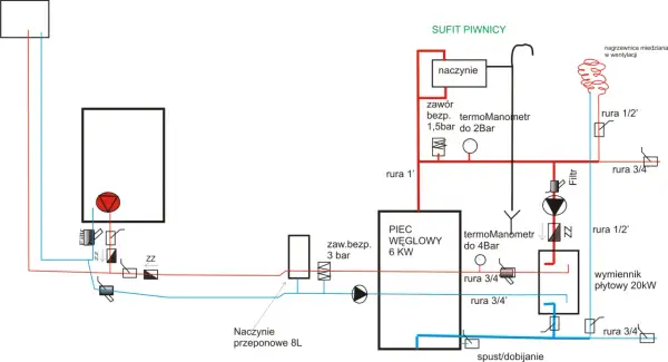 Schemat instalacji grzewczej z piecem węglowym 6 kW, naczyniem przeponowym 8L i wymiennikiem płytowym 20kW. W pomieszczeniu znajduje się piec węglowy, a obok niego, na schemacie, widoczny jest piec gazowy.