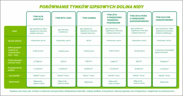 Nieogrzewany garaż: Jaki tynk wybrać, by uniknąć pleśni i pęknięć?
