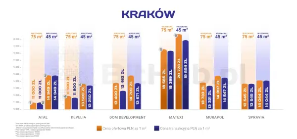 Mieszkanie 50m2: Ile naprawdę kosztuje? Pełna analiza wydatków