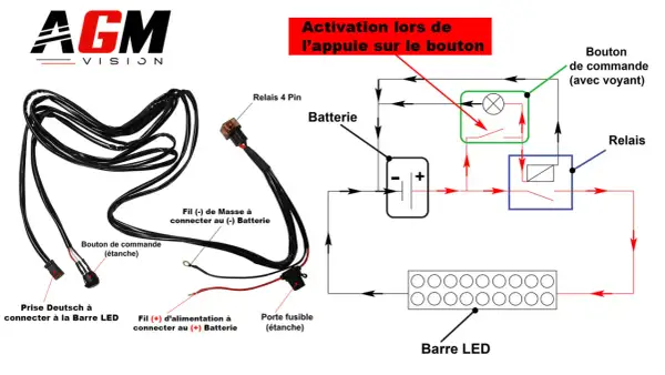 Schéma de branchement d'une barre LED : connexion du fil d'alimentation, du bouton de commande et du relais à la batterie.