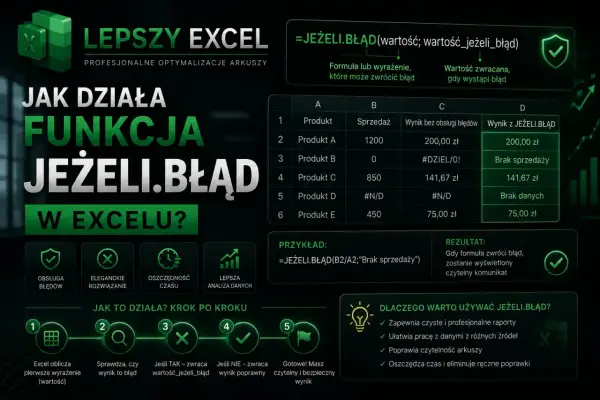 Funkcja JEŻELI.BŁĄD w Excelu: jak działa, przykłady i korzyści. Użyj jej, by poprawić czytelność arkuszy i oszczędzić czas.