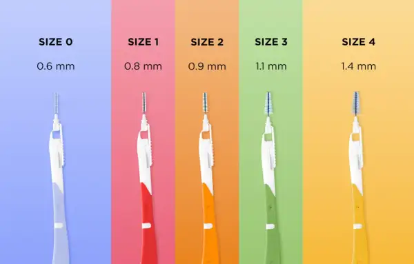 Pięć szczoteczek międzyzębowych o różnych rozmiarach (0.6-1.4 mm) i kolorach. Dowiedz się, jak używać szczoteczki międzyzębowe, dobierając odpowiedni rozmiar.