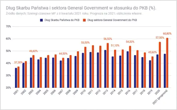 U kogo Polska jest zadłużona? Zaskakujące fakty o długach kraju