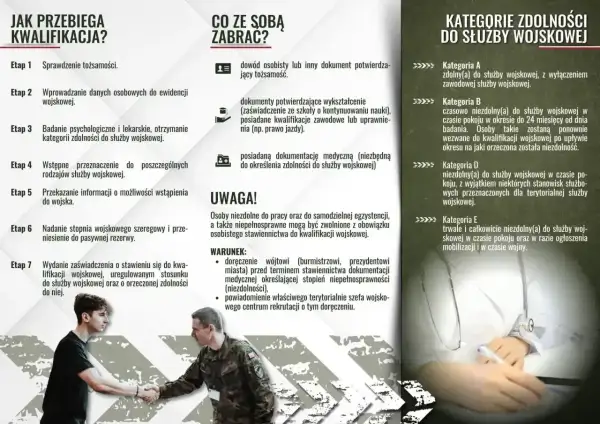 Kwalifikacja wojskowa w Polsce: etapy, dokumenty i kategorie zdolności. Dowiedz się, jak przebiega proces i co zabrać ze sobą.