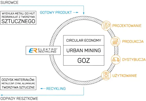 EF Recykling - profesjonalne usługi odzysku surowców w Tomaszowie