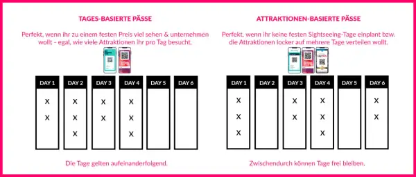 New York Pass 5 Attraktionen: Mein Guide für maximale Ersparnis