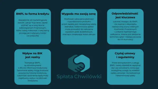 BNPL to forma kredytu. Usługi "kup teraz, zapłać później" to zobowiązanie finansowe. Ważna jest odpowiedzialność i terminowa spłata.