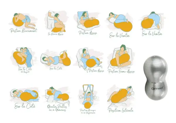 Illustrations montrant diverses positions d'accouchement avec un ballonnet, incluant des postures assises, latérales et sur le ventre. Un ballonnet d'accouchement est aussi visible.