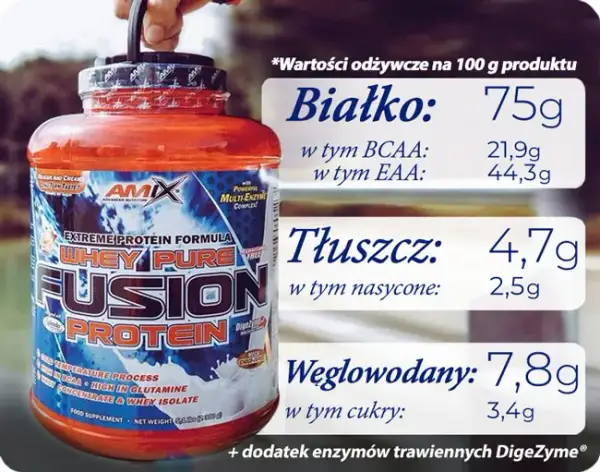 Ile kalorii ma shake proteinowy? Zaskakujące różnice w kaloryczności