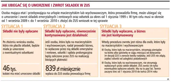 Kto płaci składki na urlopie wychowawczym? Sprawdź, czy nie popełniasz błędu!