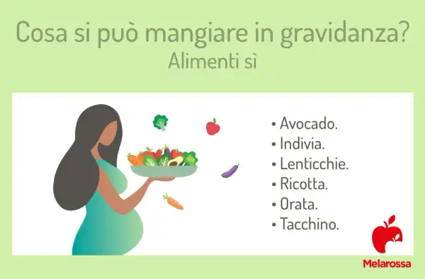 Donna incinta con ciotola di verdure. Elenco di cibi consigliati per la dieta in gravidanza: avocado, indivia, lenticchie, ricotta, orata, tacchino.