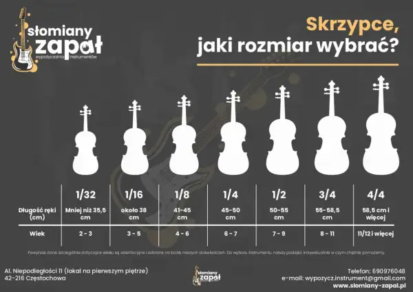Wszystkie skrzypce mają 4 struny. Grafika pokazuje rozmiary skrzypiec od 1/32 do 4/4, dopasowane do wieku i długości ręki.