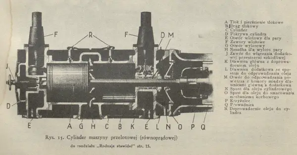 Jak działa silnik parowy? Odkryj sekrety jego działania i mechanizmu