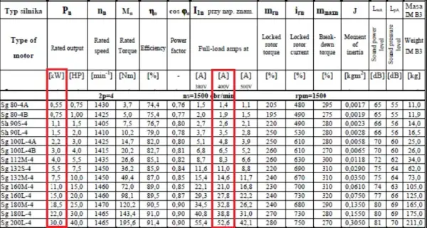 Ile prądu zużywa silnik 7 5 kW? Oblicz koszty i oszczędności
