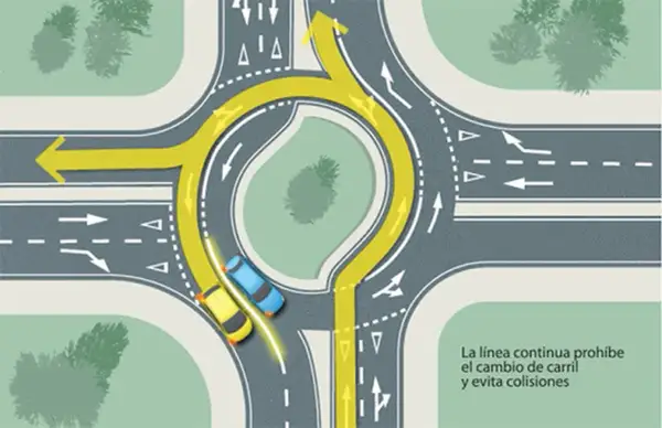 Diagrama de tráfico que muestra la señal de glorieta y cómo circular. Dos coches, uno amarillo y otro azul, se acercan a la rotonda.