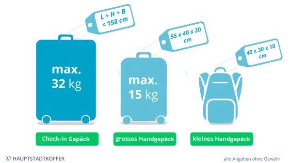 Condor Economy Gepäck: So packen Sie richtig & sparen Geld