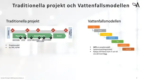 Jämförelse av traditionella projektmodeller med vattenfallsmodellen, som visar en linjär process för agila arbetsmetoder.