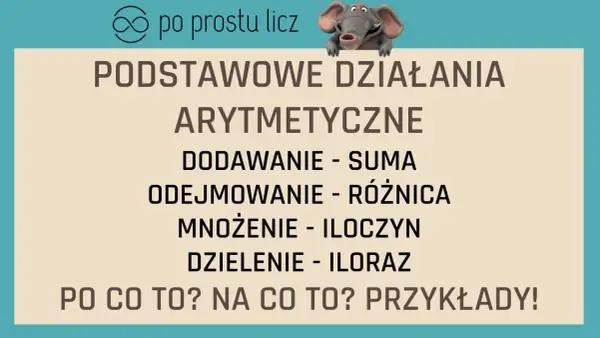 Składnik w matematyce: Czy znasz jego supermoce?