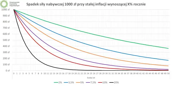 Giełda to inwestycja, nie hazard! Jak bezpiecznie pomnażać kapitał?