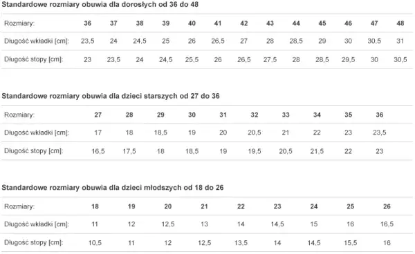 23,5 cm jaki to rozmiar buta? Sprawdź tabele i uniknij błędu!