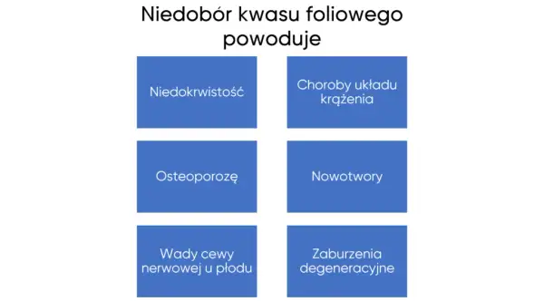 Objawy niedoboru kwasu foliowego: Sprawdź, co mówi Twój organizm