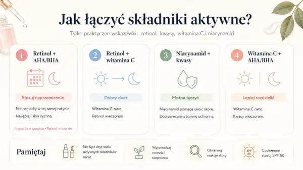 Niacynamid i kwasy można łączyć. Niacynamid koi skórę i wspiera barierę ochronną. Wskazówki dotyczące łączenia retinolu, kwasów, witaminy C i niacynamidu.