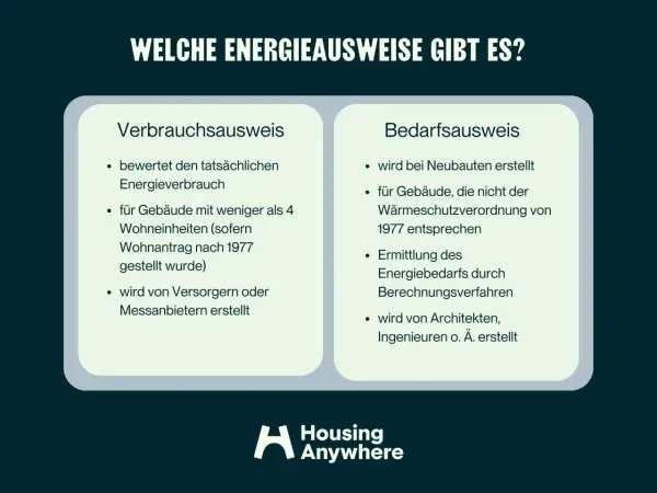 Verbrauchsausweis vs. Bedarfsausweis: Wichtige Infos für die energieausweis vermietung. Der Verbrauchsausweis basiert auf tatsächlichem Verbrauch, der Bedarfsausweis auf Berechnungen.