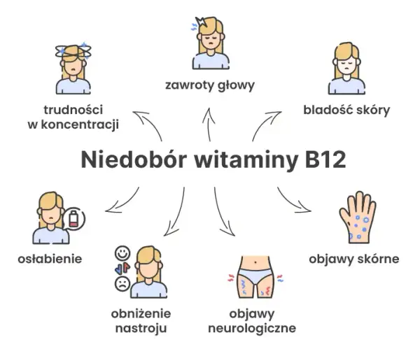 Niedobór B12 i kwasu foliowego: objawy, których nie wolno ignorować