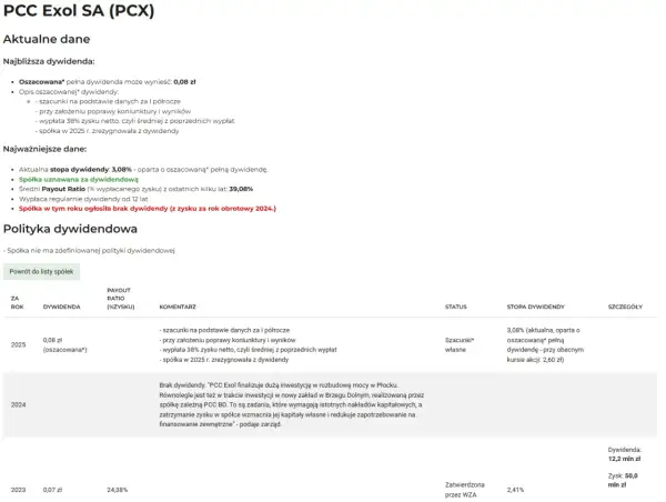 PCC Exol SA (PCX) prognozuje dywidendy 2024: 0,08 zł (oszacowana). Brak dywidendy za 2024 r. z powodu inwestycji.