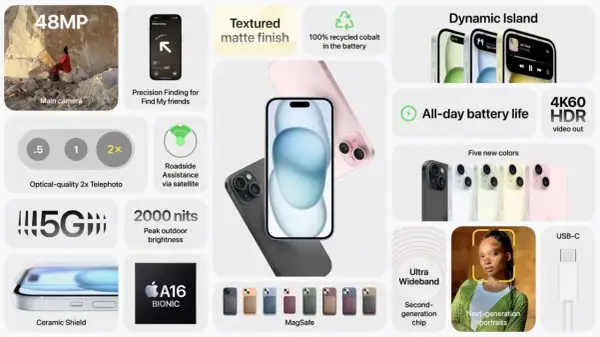 iPhone 15 aparat: 48MP główny aparat, optyczne 2x teleobiektyw, Dynamic Island, 5G, A16 Bionic, USB-C.
