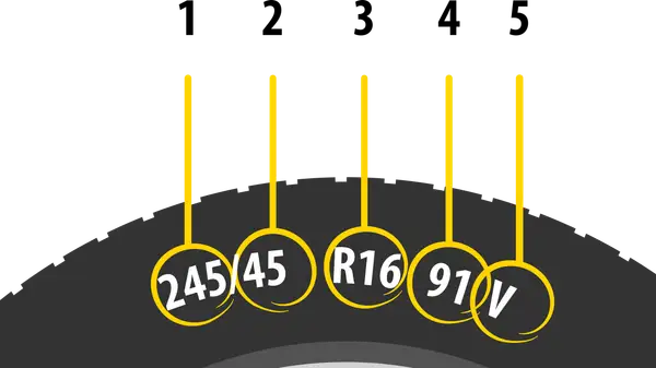Opis opony samochodowej: 245/45 R16 91V. Wymiary i indeksy na tle bieżnika.