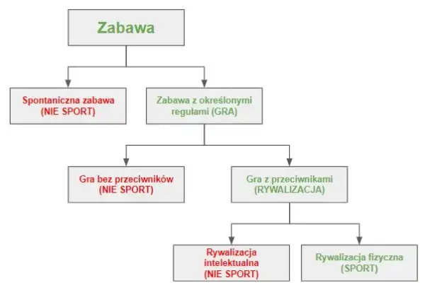 Dlaczego szachy to sport? Odkryj niezwykłe argumenty i fakty