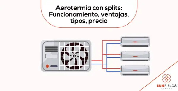 Sistema de aerotermia con splits. Unidad exterior conectada a tres unidades interiores para climatización eficiente.