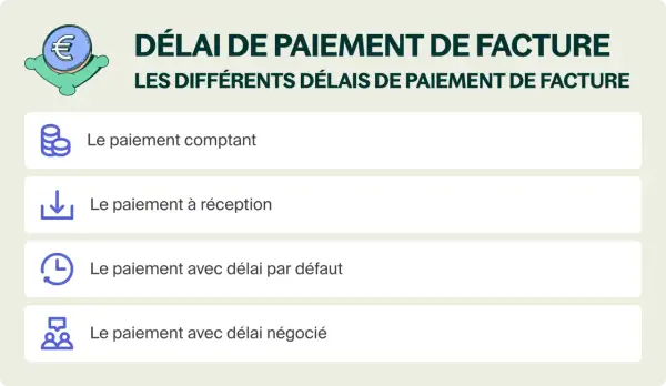Icône d'euro et liste des options de délai de paiement de facture : comptant, à réception, par défaut, négocié.