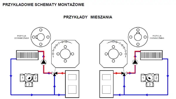 Schemat montażowy zaworu trójdrożnego pokazuje przykłady mieszania, z zaznaczonymi pozycjami ogranicznika i elementami instalacji.