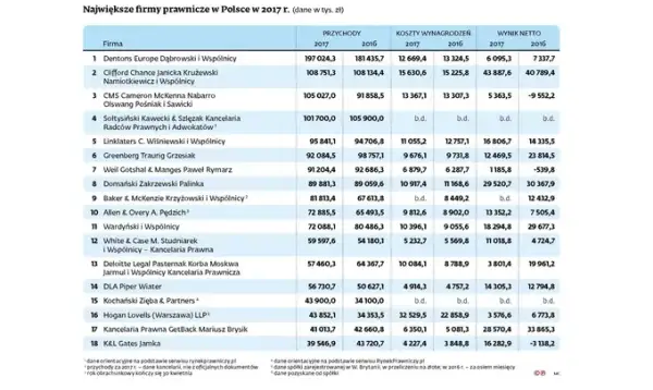 Prawnik w Polsce: Gdzie pracuje? Od kancelarii po biznes i NGO