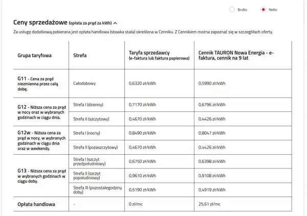 Tabela z cenami prądu dla różnych grup taryfowych i stref czasowych. Sprawdź, jaka taryfa urzędowa Energa będzie dla Ciebie najkorzystniejsza.