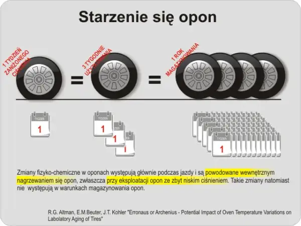 Jakie ciśnienie w oponach w busie? Uniknij niebezpieczeństw na drodze