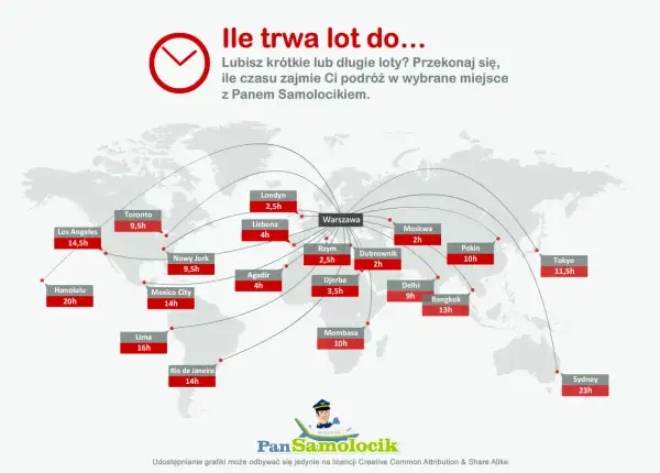 Ile się leci do Londynu? Mapa pokazuje, że lot z Warszawy trwa 2,5h. Sprawdź też inne destynacje!