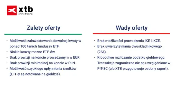 Zalety i wady oferty XTB: inwestowanie w ETF-y, niskie koszty, brak prowizji, ale brak IKE/IKZE i kłopotliwe rozliczanie podatków.